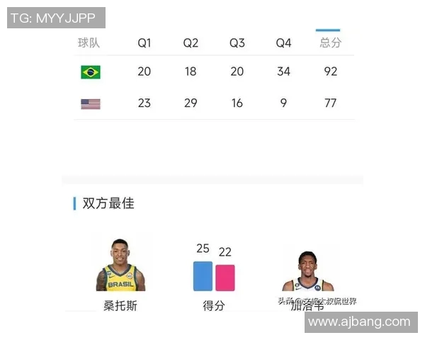 巴西队实现大逆转，晋级美洲杯四强